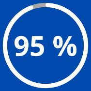95%%